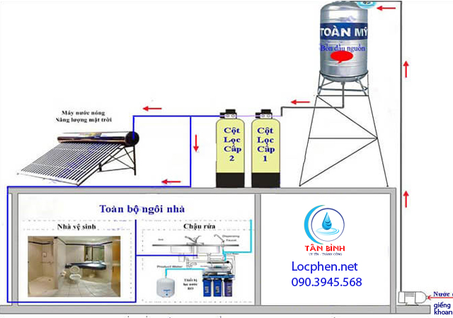 Cách lắp đặt hệ thống lọc nước theo sơ đồ 2