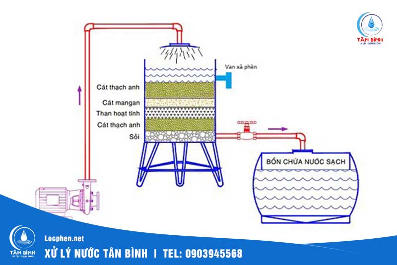 Xây bể lọc nước giếng khoan đơn giản tại nhà