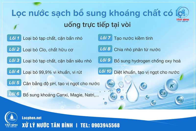 6 lợi ích khi sử dụng máy lọc nước RO