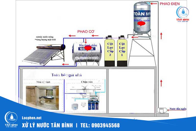 Sơ đồ lắp đặt hệ thống lọc nước giếng khoan